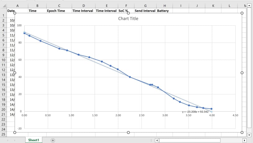 Battery monitoring