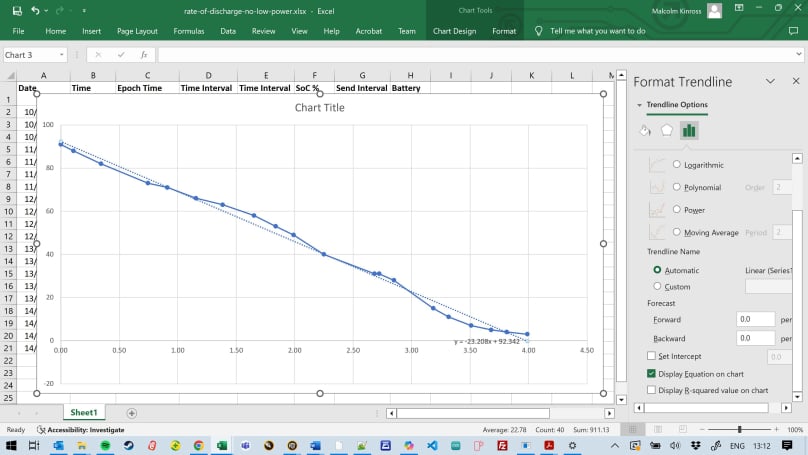 Rate of discharge no lp trendline