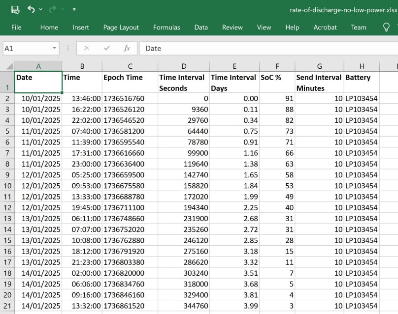 Rate of change no low powe