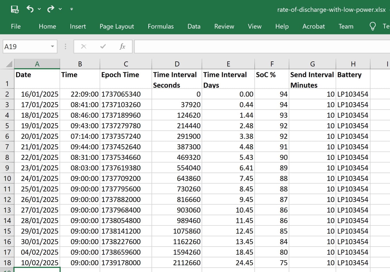 Rate of discharge with low power