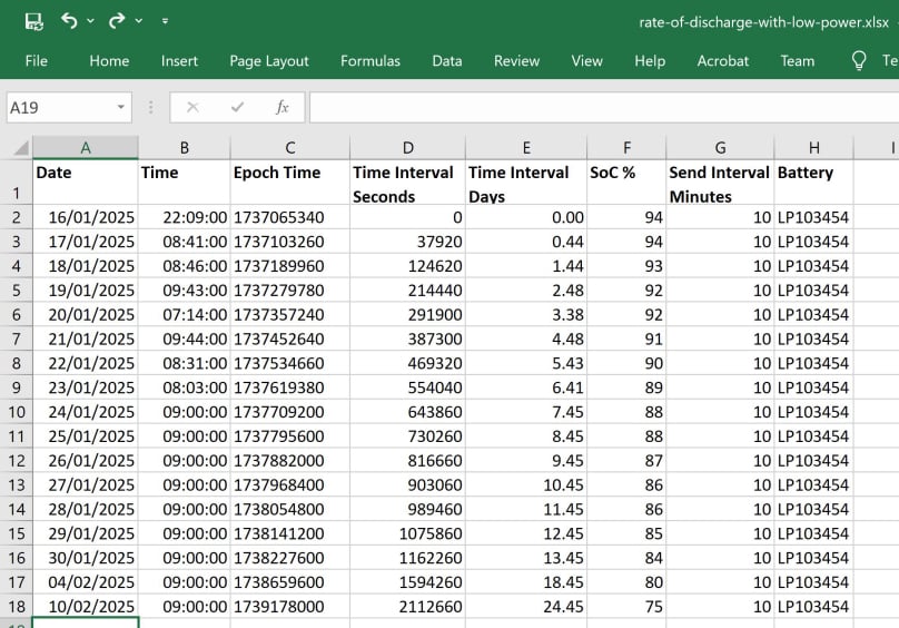 Rate of discharge with low power