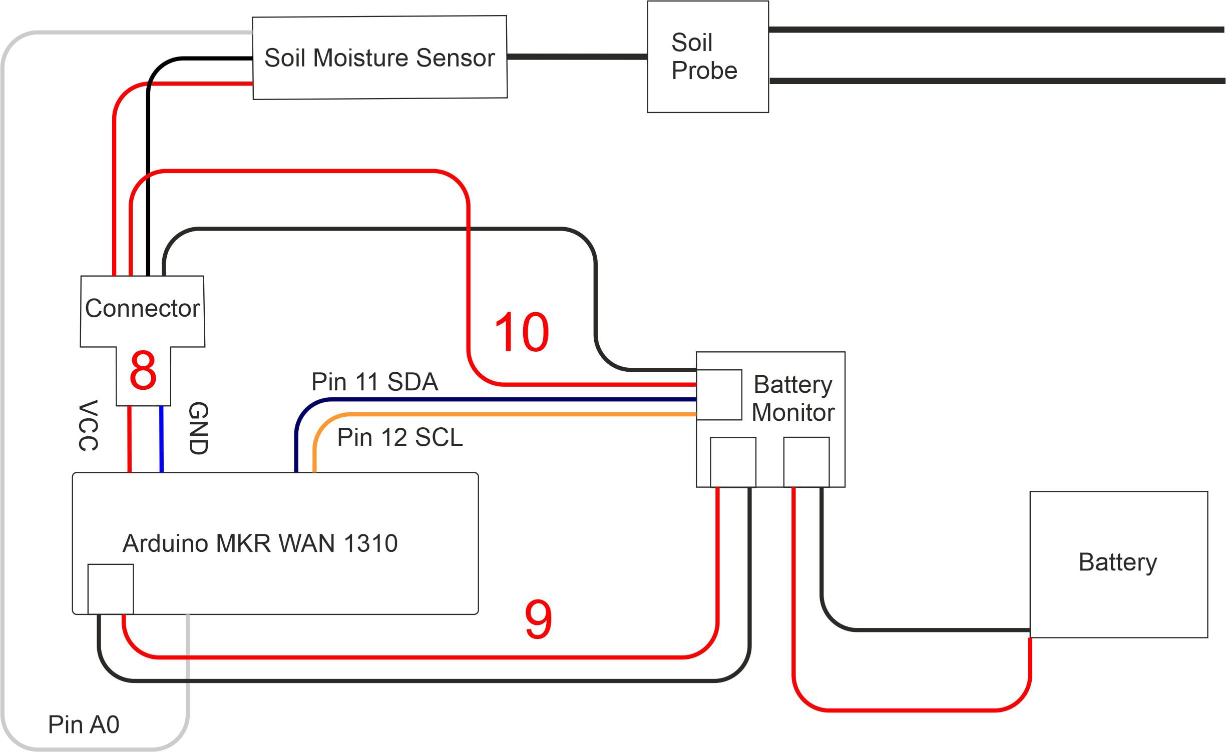 Soil moisture sensor wiring