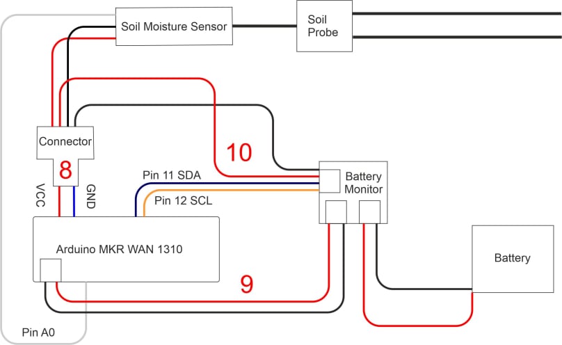 Soil moisture wiring diagram